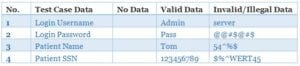 What is Test Data? Test Data Preparation Techniques with Example