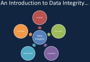 Database Testing Tutorial: How to Test Database