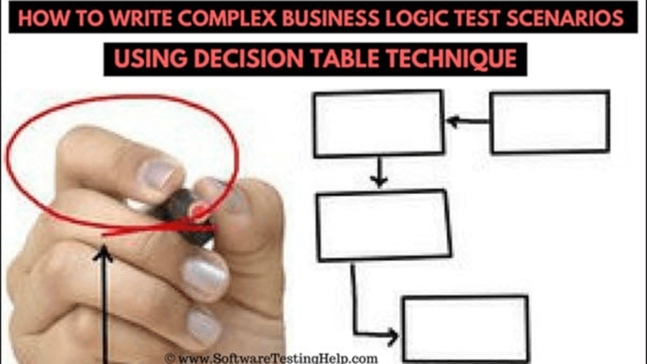 What Is Meant By Decision Table Testing Technique Cabinets Matttroy What is meant by decision table testing technique cabinets matttroy