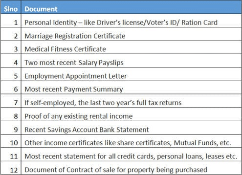 Step 1 Collection of documents