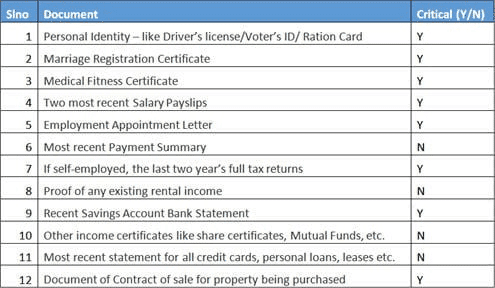 Step2Loan Assessment
