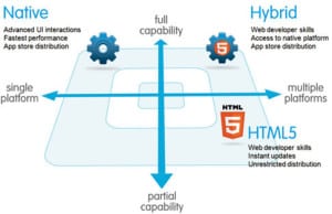 5 Mobile Testing Challenges and Solutions