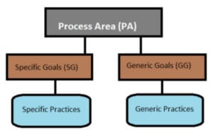 CMMI Appraisals and Appraisal Team Member (ATM) Responsibilities