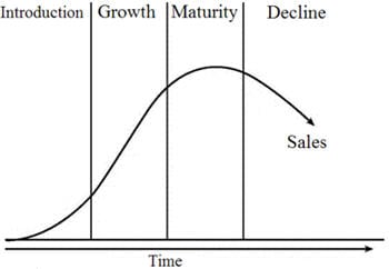 product life stages