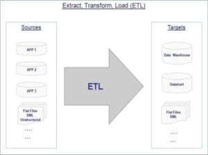 Difference Between ETL Testing and Database Testing