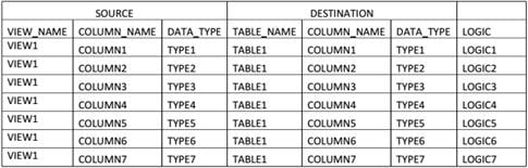 tables from the various environments
