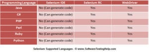 Best Selenium Tutorial for Beginners