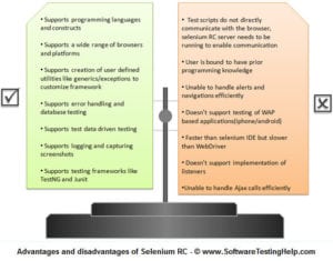 Best Selenium Tutorial for Beginners