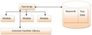Most Popular Test Automation Frameworks with Pros and Cons of Each ...