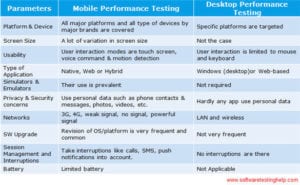 Mobile Applications Performance Testing Using BlazeMeter