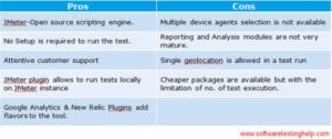 Mobile Applications Performance Testing Using BlazeMeter
