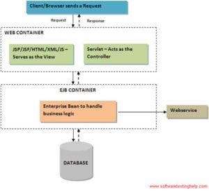 How to Test JAVA Applications (Sample Test Cases)