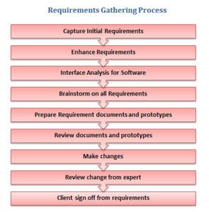 A 6-Step Guide To Handle Client Calls Effectively as a QA Team Member