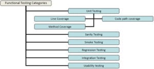 Functional Testing: A Complete Guide with Types and Example