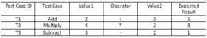 What is Data Driven Testing? Example of Selenium Framework
