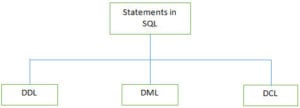 Top 90 SQL Interview Questions and Answers for 2025