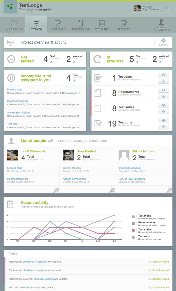 TestLodge Tutorial How to Organize Your Software Testing Projects