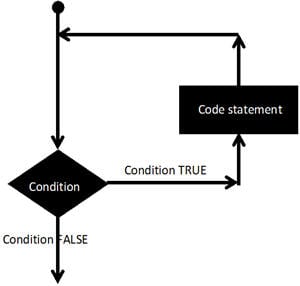Top 40 C Programming Interview Questions and Answers