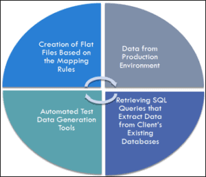 What is Test Data? Test Data Preparation Techniques with Example