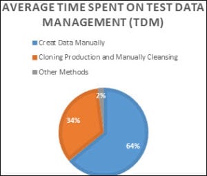 What is Test Data? Test Data Preparation Techniques with Example