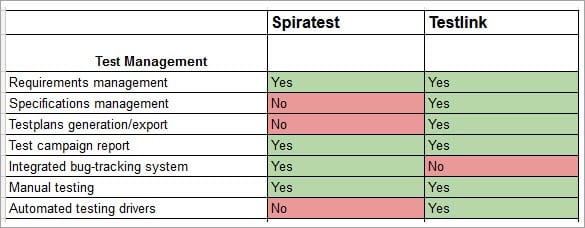 How to Select Test Management Tool with Comparison Matrix