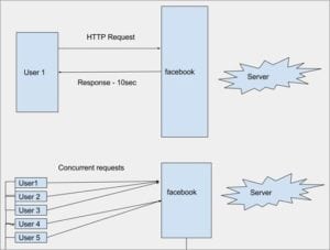 Apache JMeter Introduction, Download and Installation