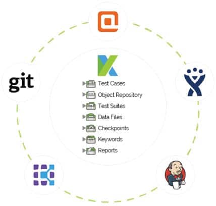 Katalon Studio’s main features