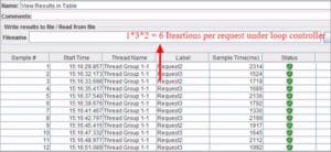 How to Use Pre-Processors and Controllers in JMeter Thread Group