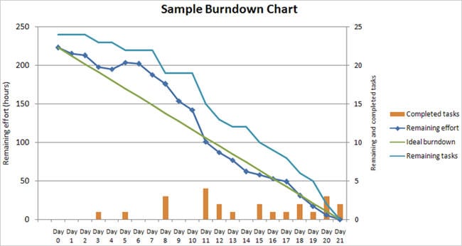 sampleburndownchart