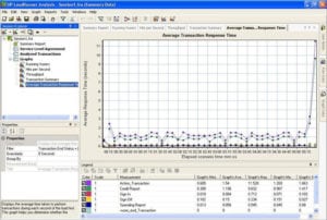 Difference Between LoadRunner and Performance Center