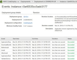 AWS CodeDeploy Tutorial For Automated Deployment