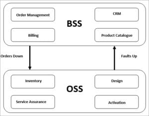 Telecom Domain Testing: Protocol Testing and Telecom Testing Tools