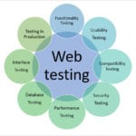 Web Application Testing Guide: How To Test A Website