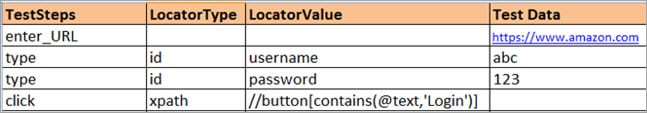 Keyword Driven Framework In Selenium With Examples