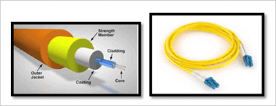 Fiber Optic cable