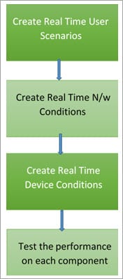 Hybrid Mobile Applications example