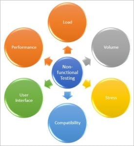 Stress Testing Guide For Beginners