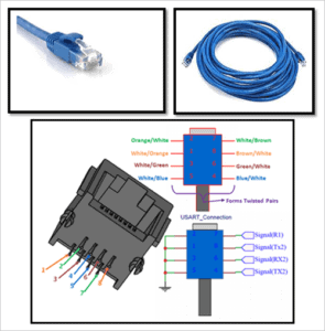 Computer Networking Tutorial: The Ultimate Guide