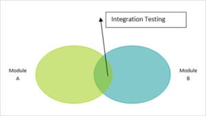 Software Testing Methodologies For Robust Software Delivery