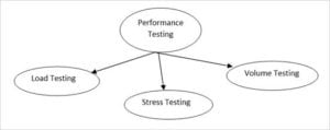 Software Testing Methodologies For Robust Software Delivery