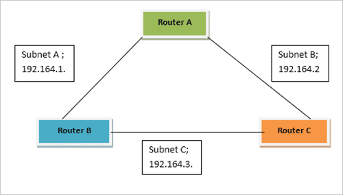 Alles ber Router Routertypen Routing Tabelle Und IP Routing ISO 