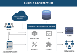 The Top 11 Software Configuration Management Tools (SCM Tools in 2026)
