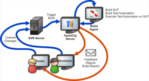 The Top 11 Software Configuration Management Tools (SCM Tools in 2025)