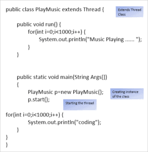 Java Threads with Methods and Life Cycle