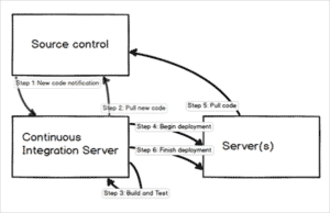 Jenkins CI Tutorial - What Is Jenkins Continuous Integration