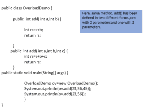 OOP Java: Introduction To Object Oriented Programming In Java