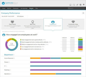 Best Employee Performance System 10 Best Employee Performance Management Software Systems in 2022