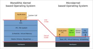Unix Vs Linux: What is Difference Between UNIX and Linux