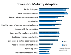 Top 10 Enterprise Mobility Solutions and Management Services