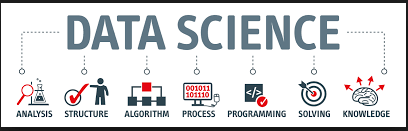 Difference in Data Mining Vs Machine Learning Vs Artificial Intelligence